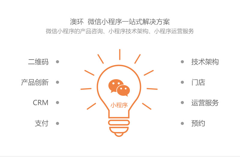 微信小程序适合哪些行业？不懂技术的人该怎么做？